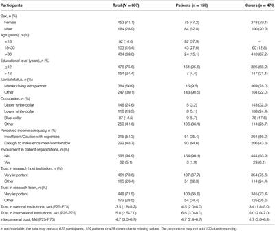 Public Views About Involvement in Decision-Making on Health Data Sharing, Access, Use and Reuse: The Importance of Trust in Science and Other Institutions